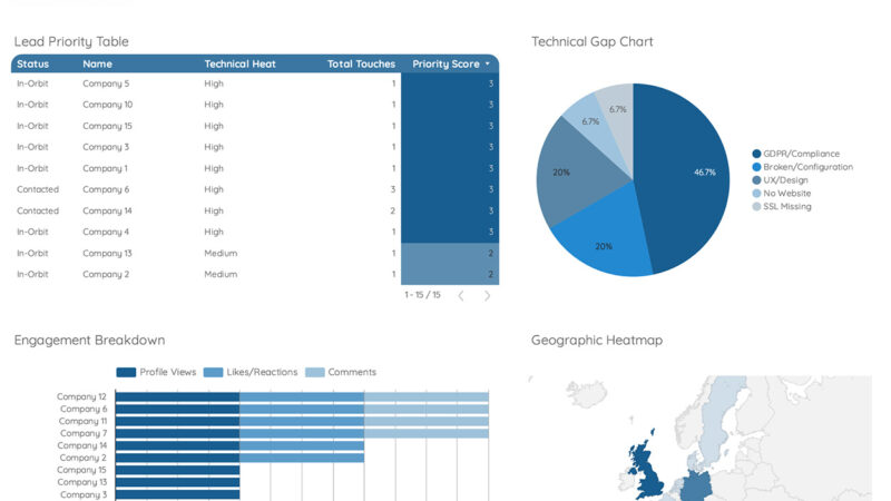 Aura Dynamics - Lead Dashboard