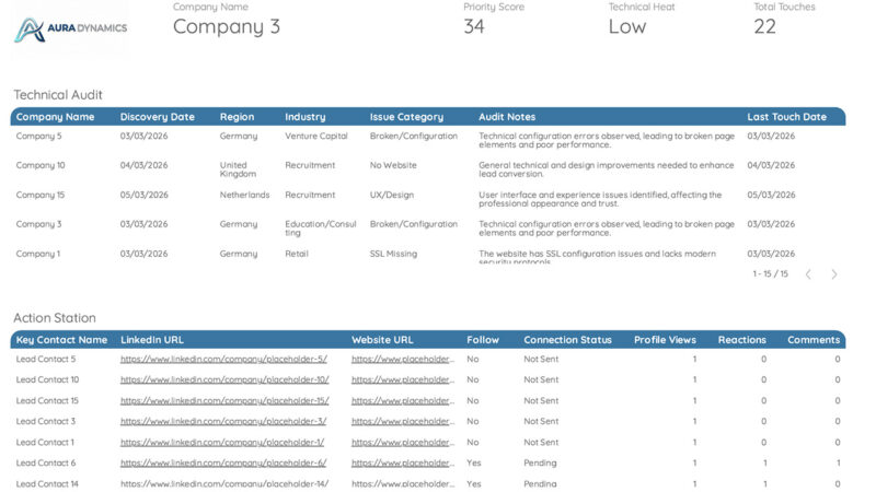 Aura Dynamics - Lead Dashboard
