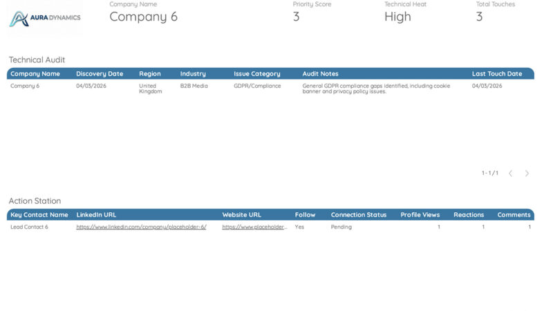Aura Dynamics - Lead Dashboard