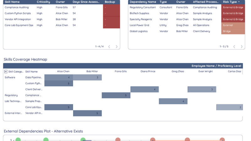 Novus Research - Risk Management Dashboard