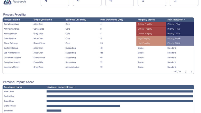 Novus Research - Risk Management Dashboard