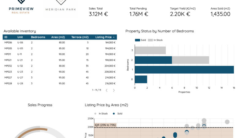 Primeview - Commercial & Financial Dashboard