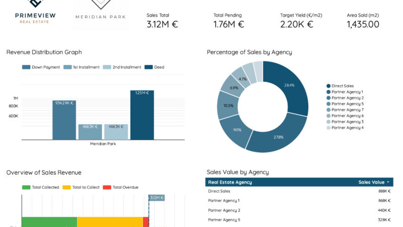 Primeview - Commercial & Financial Dashboard