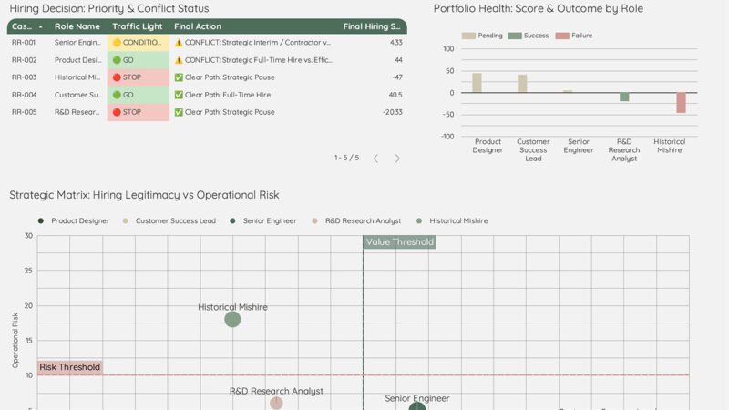 Roots & Rise - Hiring Intervention Dashboard