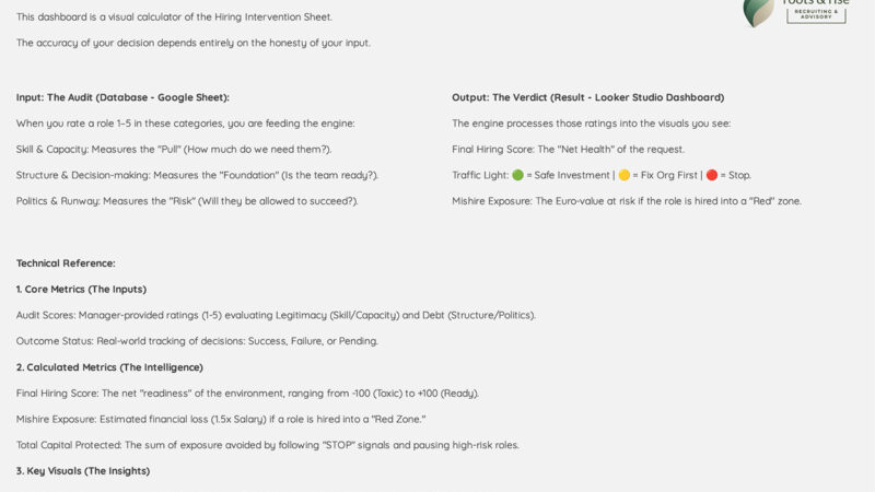 Roots & Rise - Hiring Intervention Dashboard