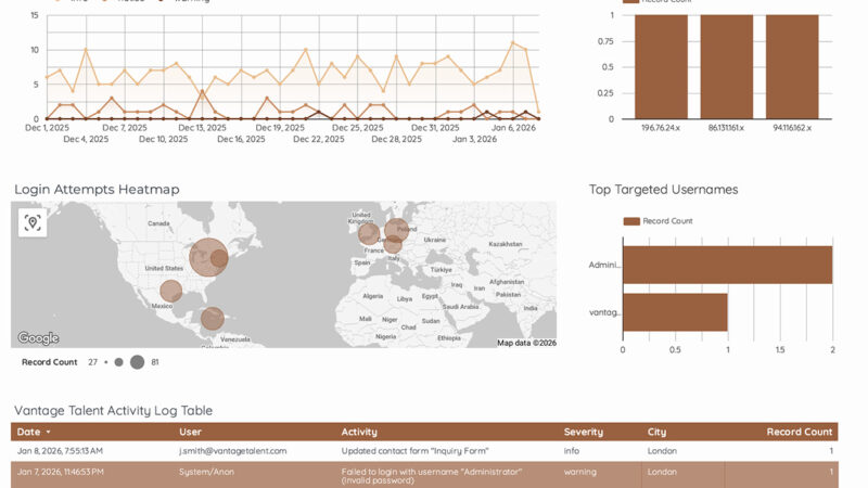 Vantage Talent - Security Dashboard