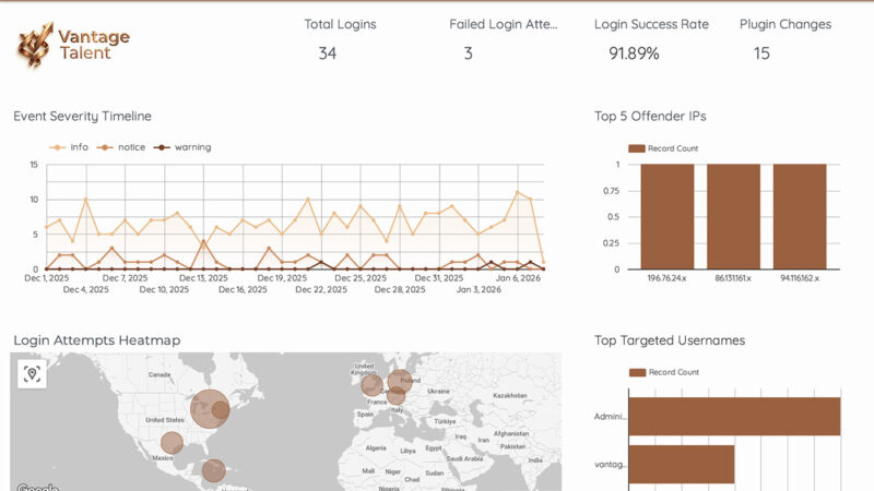 Vantage Talent - Security Dashboard