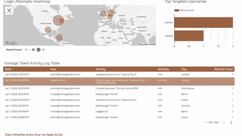 Vantage Talent - Security Dashboard