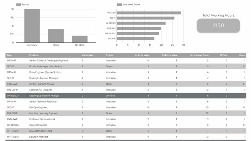 Vertex Innovations - Monthly Recruitment Report