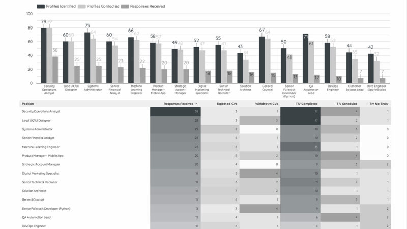 Vertex Innovations - Monthly Recruitment Report